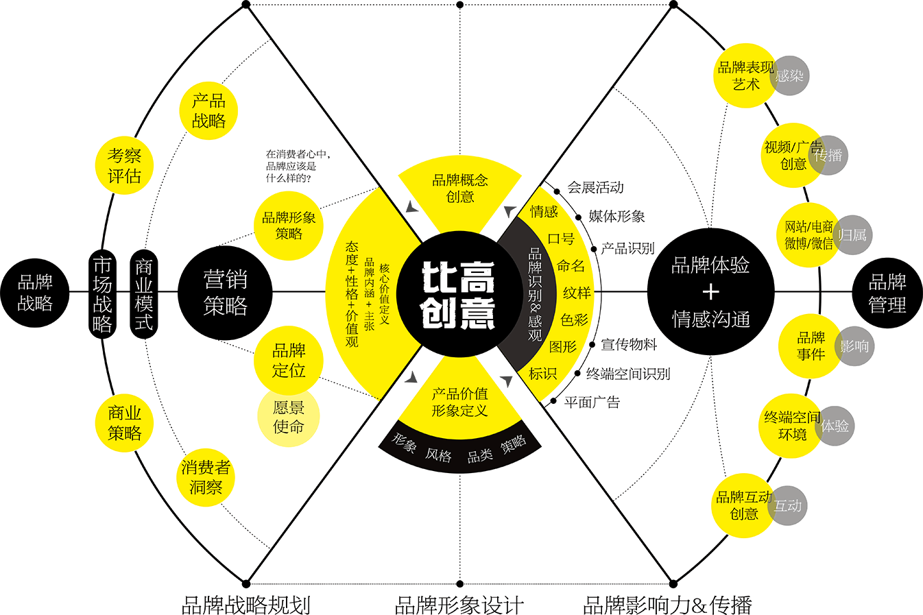 墨象序方法图_品牌血统