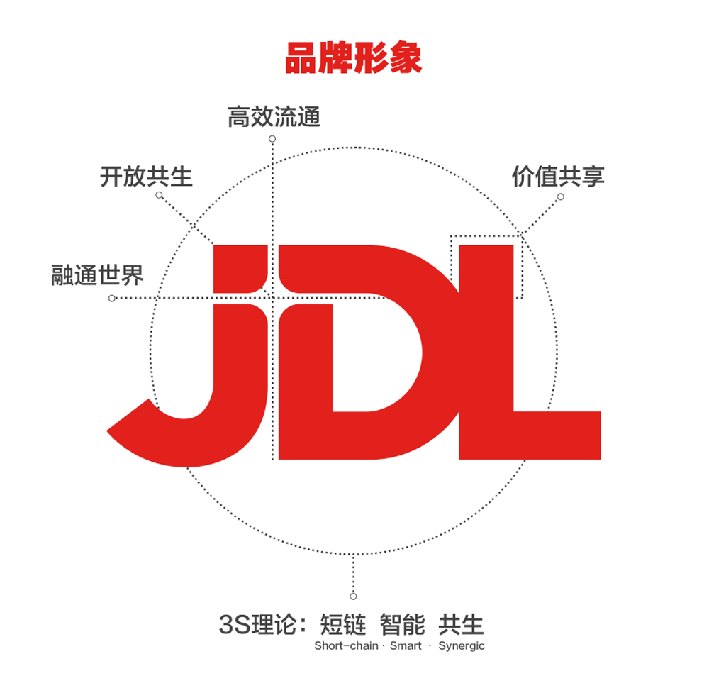 京东物流新LOGO设计形象释义