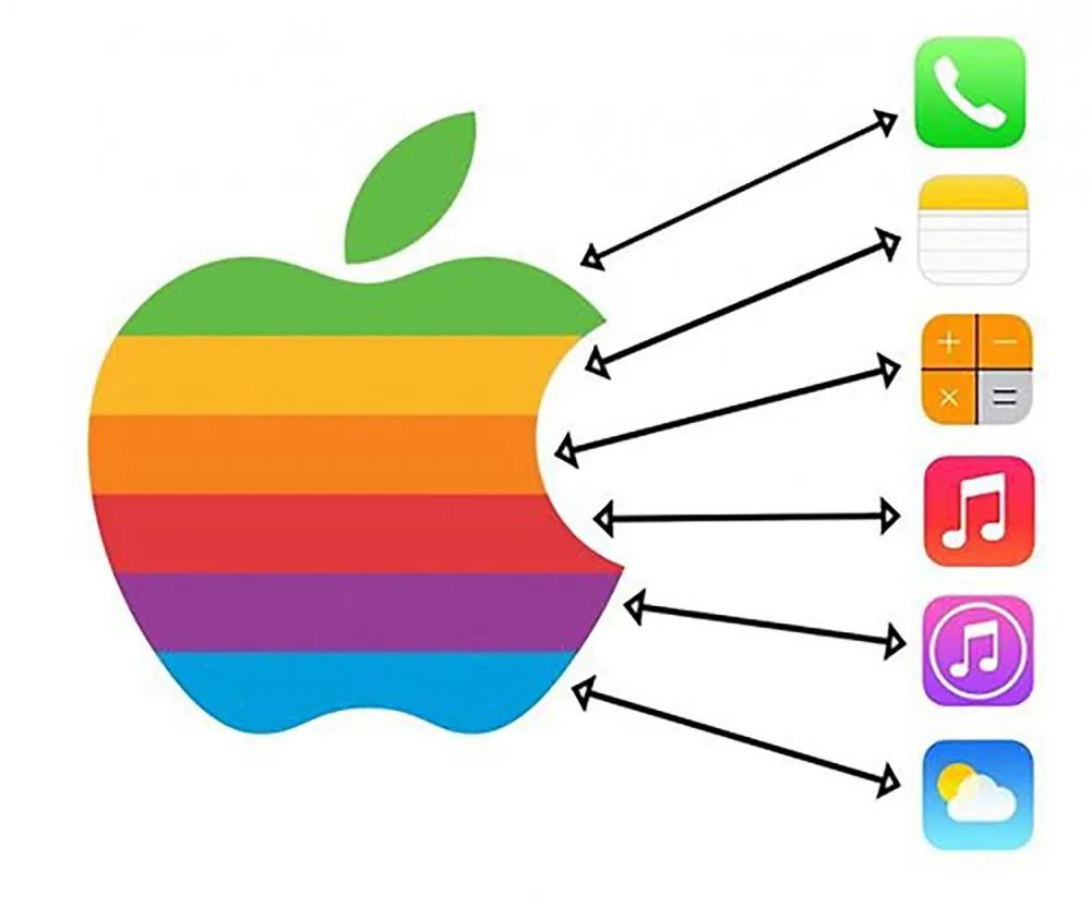 苹果彩虹LOGO设计配色对应app