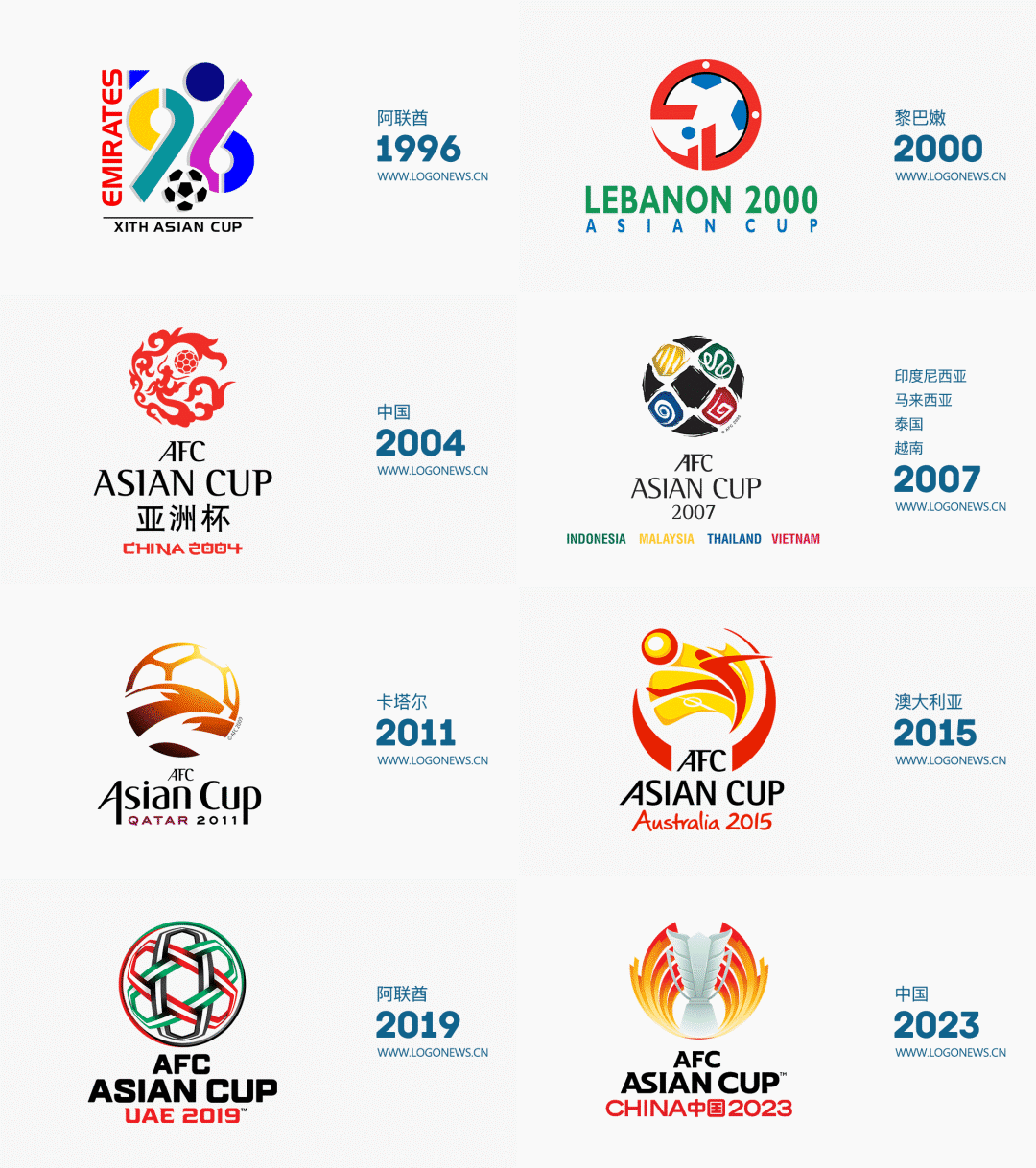 历届亚足联亚洲杯会徽LOGO设计