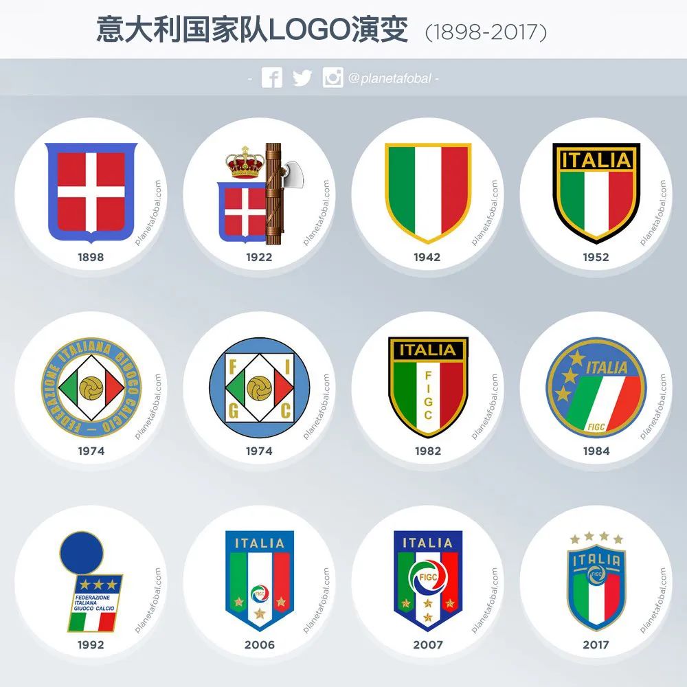 意大利国家足球队LOGO设计历史演变